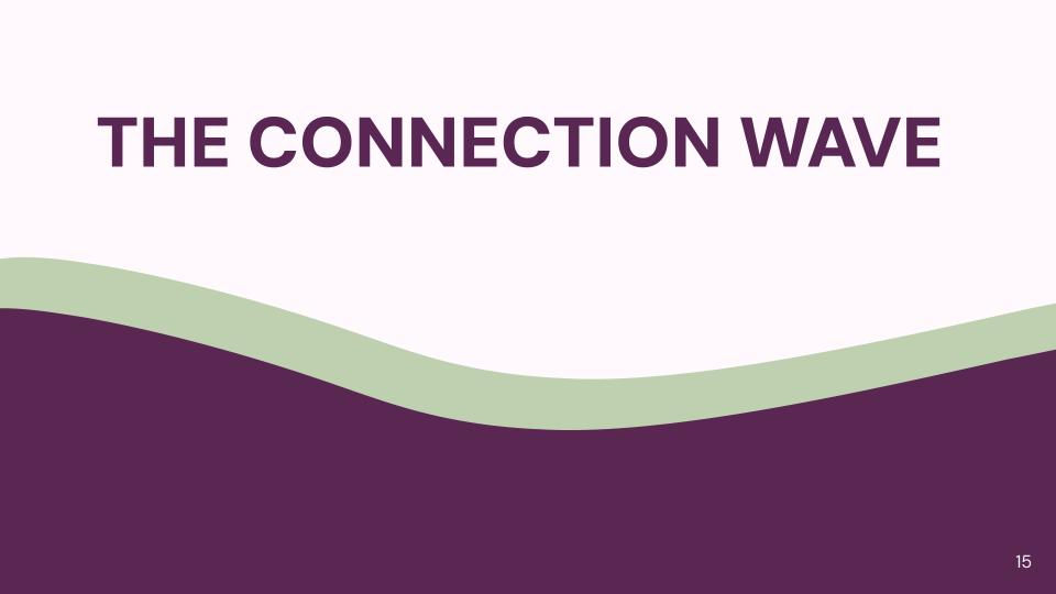 LIFE Connection Wave Graphic Expression