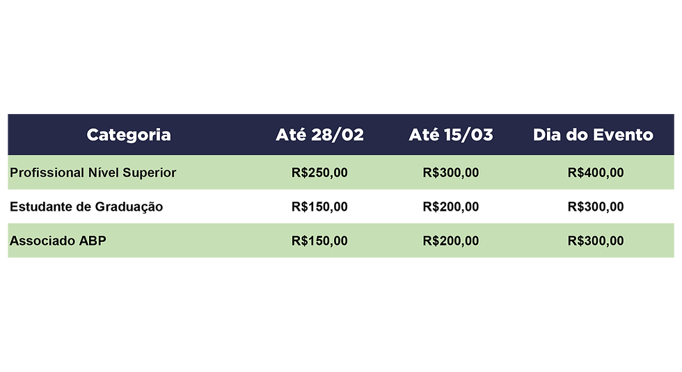 I Simpósio ANP sobre Dependência Química
