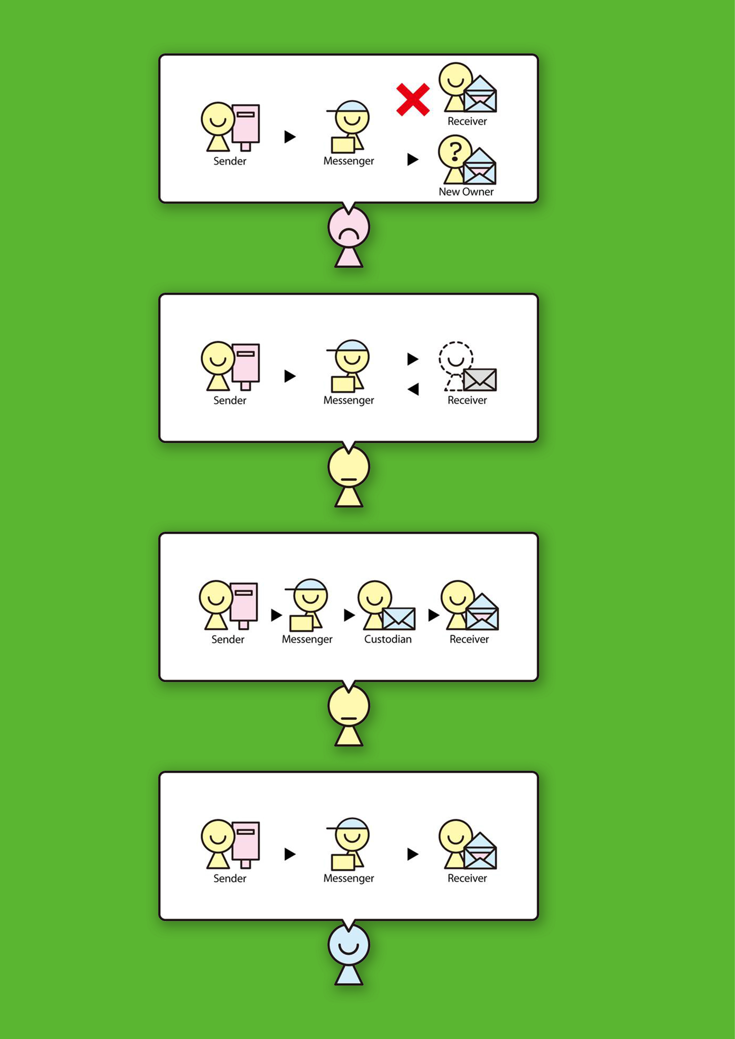 Mailing Service Design