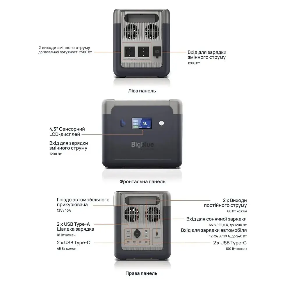 Прев'ю: Портативна зарядна станція BigBlue CP2500 2500W 1843Wh