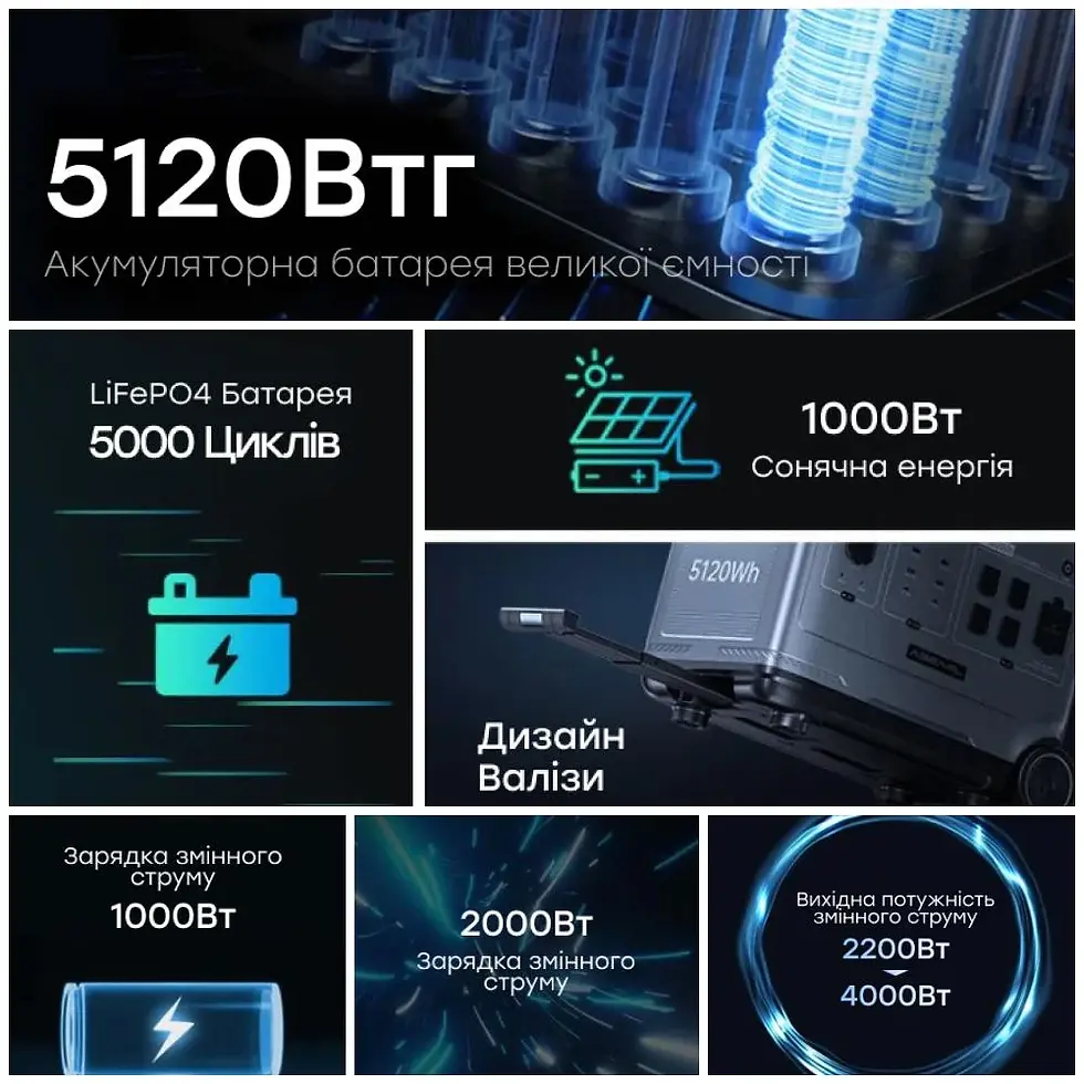 Прев'ю: Портативна зарядна станція OUKITEL P5000E 2200W 5120Wh