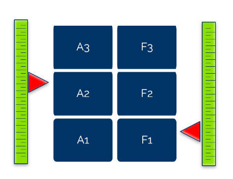 Cargo iQ Membership Adopts a Tiered Implementation Program to Stimulate Data Driven Continuous Improvement.