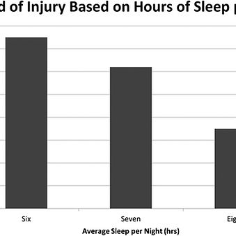 DOI: 10.1097/BPO.0000000000000151