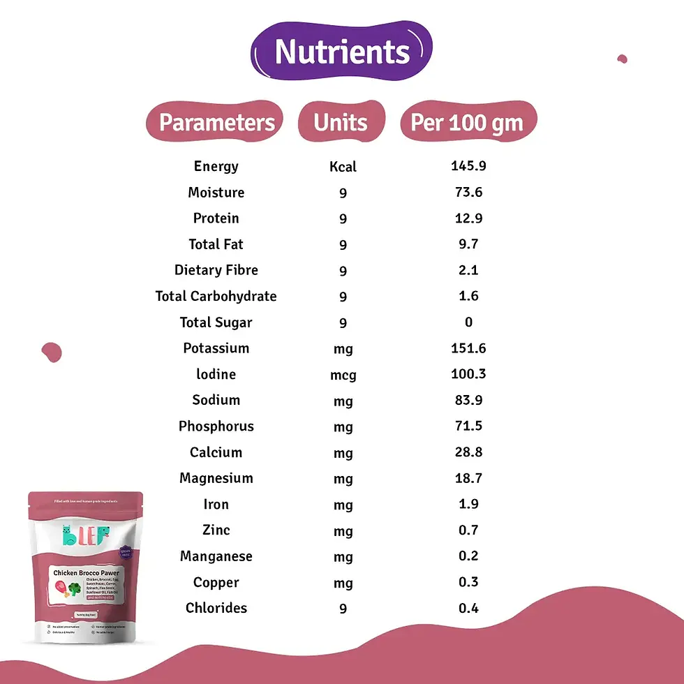 Thumbnail: BLEP Chicken Broccoli Fresh Dog Food - Pack of 1