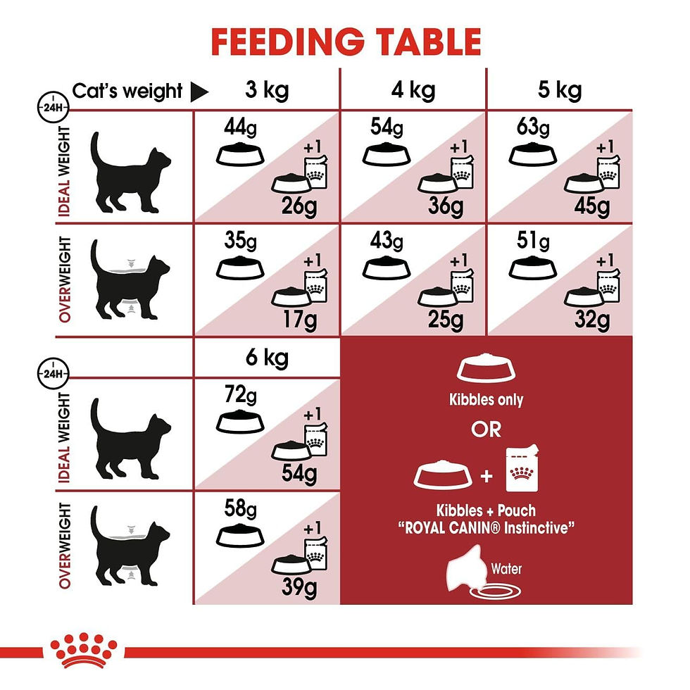 Thumbnail: Royal Canin Fit 32 Adult Cat Food, Dry Food, 4 KG, Supports Weight Management