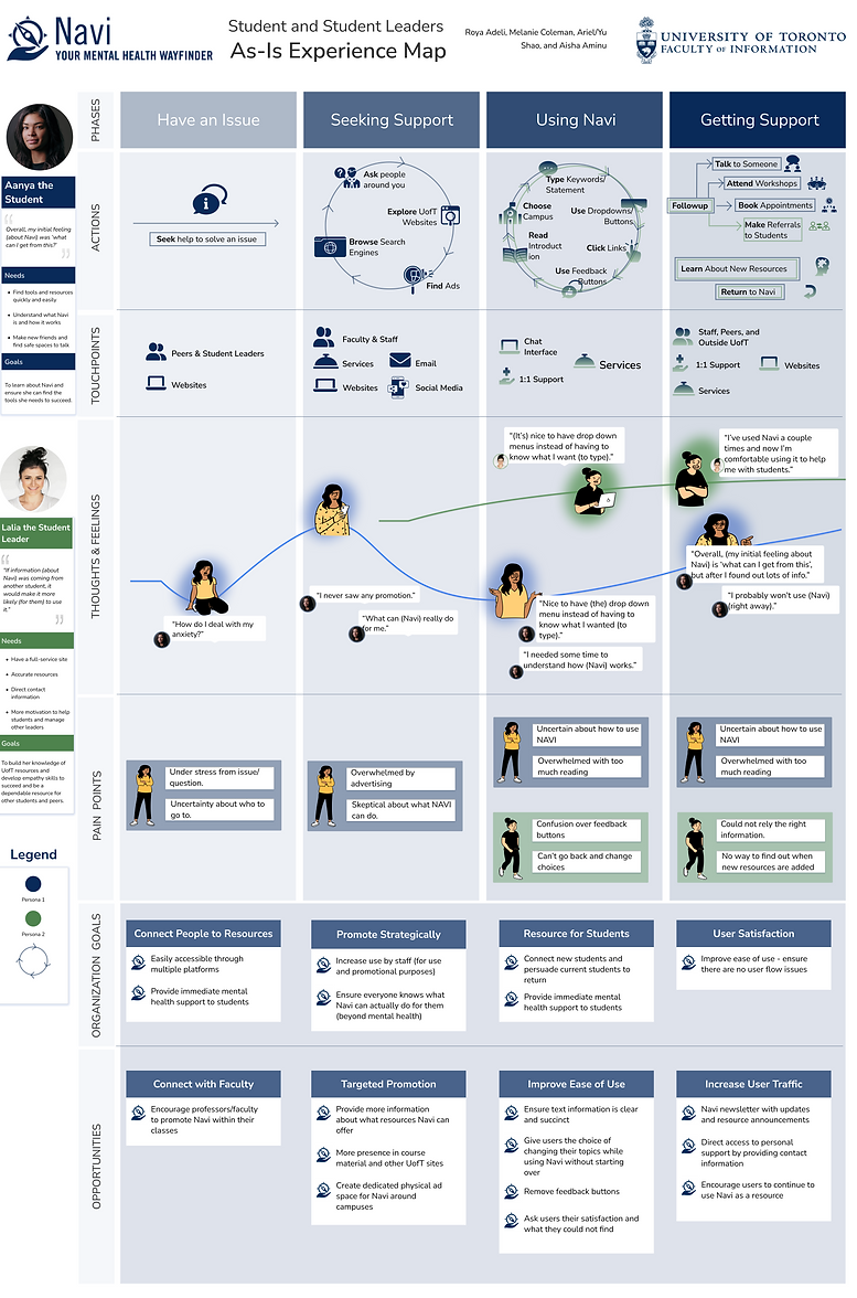 4x As-Is Experience Map.png