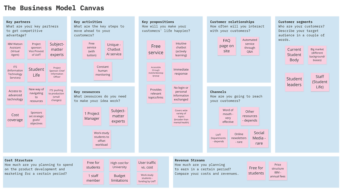 NAVI - Business Model Canvas 1.png
