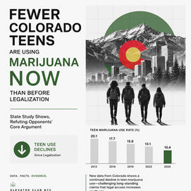 Colorado Teen Marijuana Use Continues To Decline, Challenging One Of Cannabis Legalization’s Biggest Criticisms
