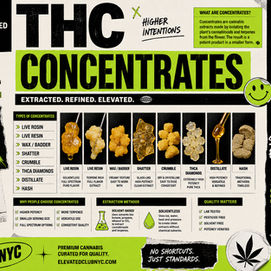 THC Concentrates Explained: Understanding Cannabis Extracts, Potency, and Modern Extraction