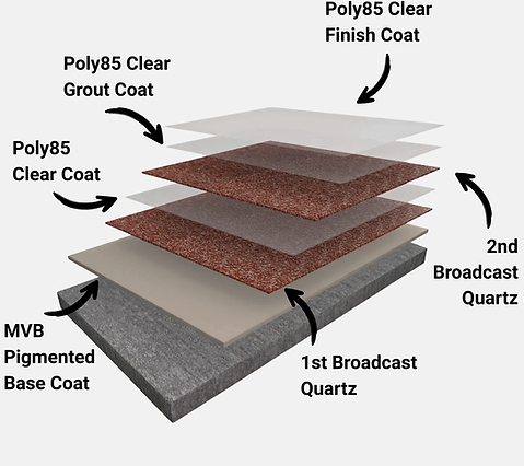 Layers for Polyaspartic Coating Duraquartz MVB Decorative