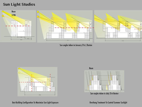 Seven Ways Your Architect Increases The Value of Your Project.