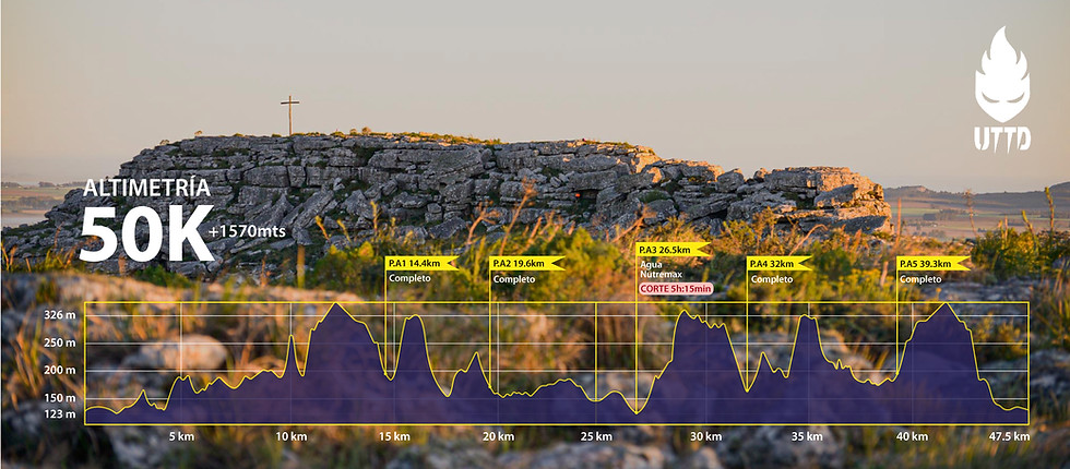 altimetria-nueva-de-50k.jpg
