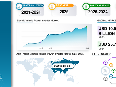 Electric Vehicle Power Inverter Market Size, EV Power Electronics Innovations, and Industry Outlook 2026–2034