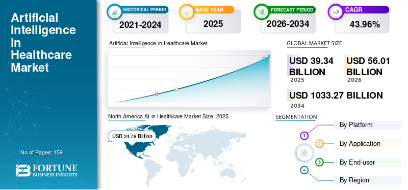 AI in Healthcare Market Size, Share, Trends, Growth and Forecast 2026–2034
