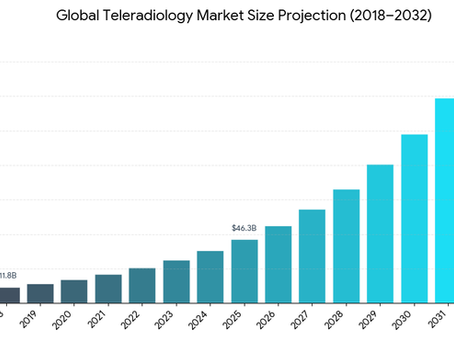 Teleradiology Market Size, Remote Medical Imaging Services Trends, and Global Forecast 2026–2034