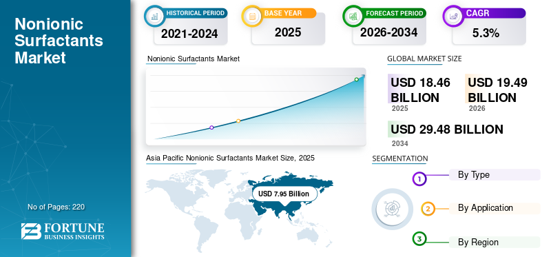 Nonionic Surfactants Market Size, Share, Growth Trends, Industry Analysis and Outlook Report 2026–2034