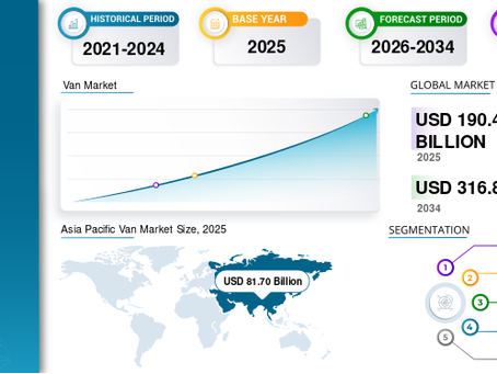 Van Market Size, Commercial Vehicle Demand Trends, and Global Growth Forecast