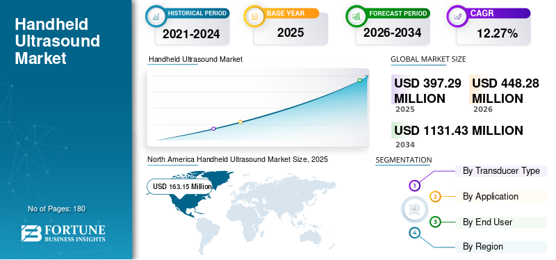 Handheld Ultrasound Market Size, Portable Diagnostic Imaging Trends and Forecast 2026–2034