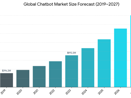 Chatbot Market Size, Conversational AI Adoption Across Industries, and Growth Analysis 2026–2034