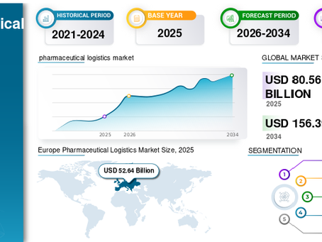 Pharmaceutical Logistics Market Size, Cold Chain Supply Trends, and Industry Forecast 2026–2034