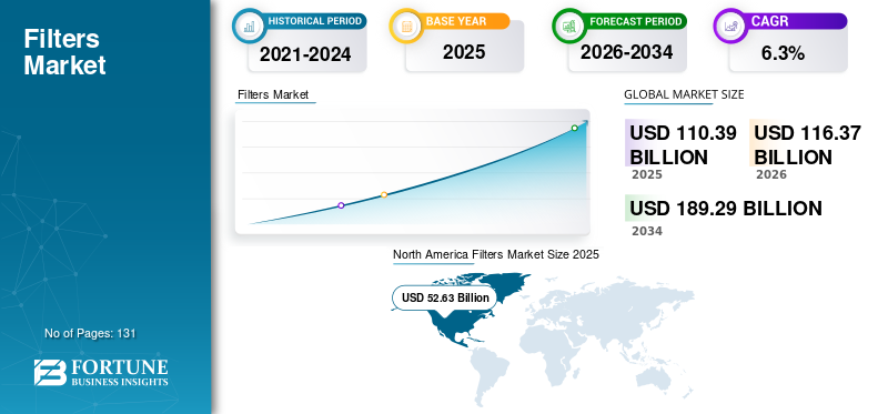 Filters Market Size, Share, Trends, Growth and Forecast 2026–2034