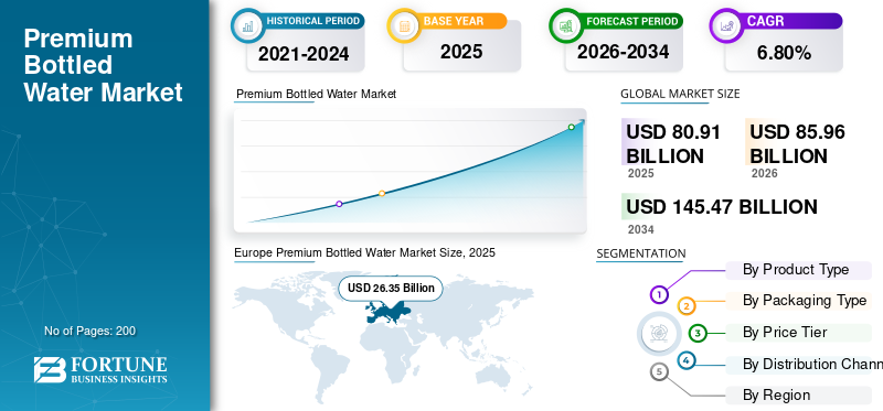 Premium Bottled Water Market Size, Share, Growth Trends, Industry Outlook and Forecast 2026–2034