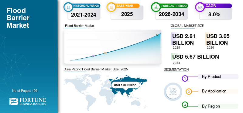 Flood Barrier Market Size, Share, Trends, Growth and Forecast 2026–2034