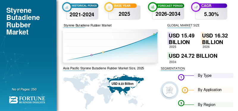 Styrene Butadiene Rubber Market Size, Share, Trends, Growth and Forecast 2026–2034