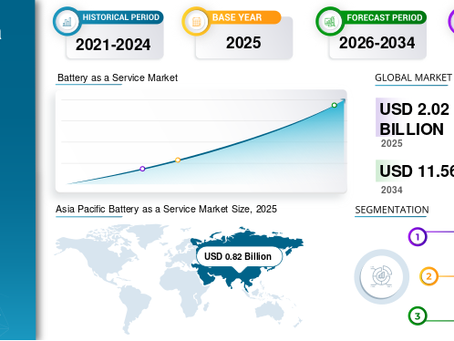 Battery as a Service (BaaS) Market Size, EV Charging Models and Growth Forecast 2026–2034