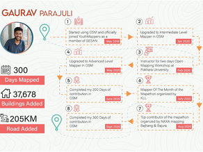 300 Days of a YouthMapper