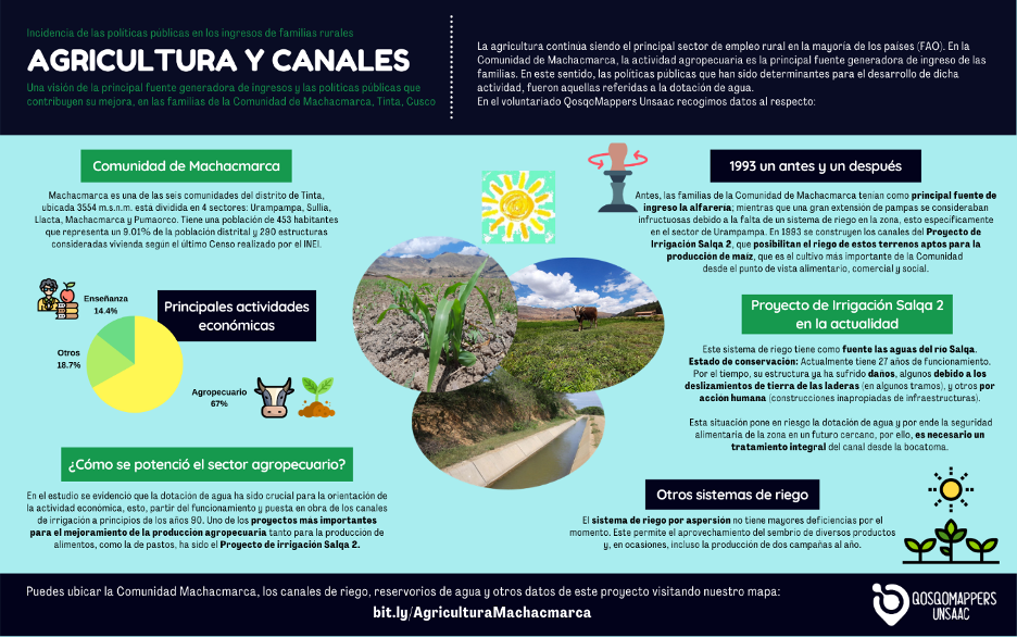 Flyer in Spanish about Agricultura Y Canales.