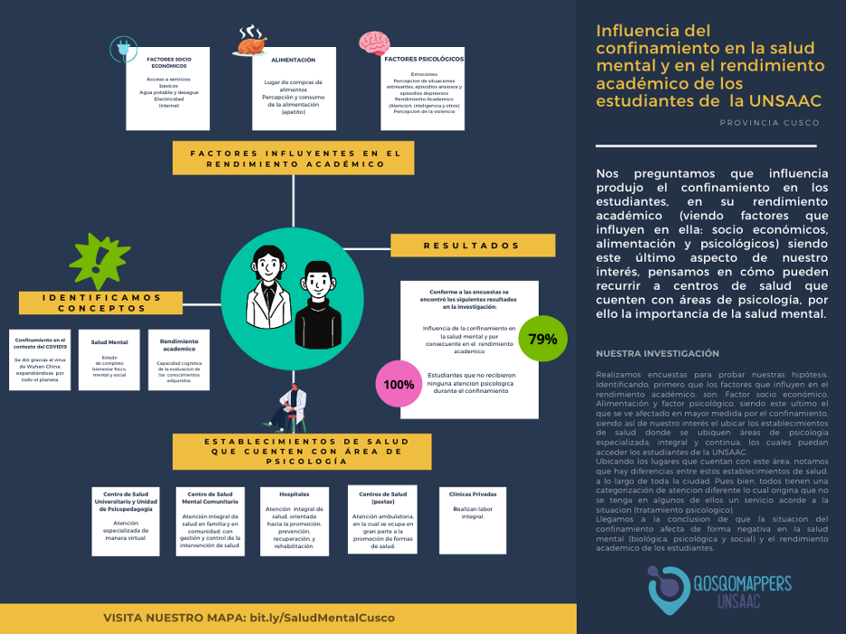 Flyer in Spanish about Influencia del confinamiento en la salud mental y en el rendimiento académico de los estudiantes de la UNSAAC.