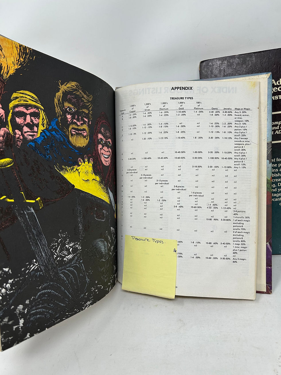 Thumbnail: Dungeons & Dragons Vintage Manual Lot