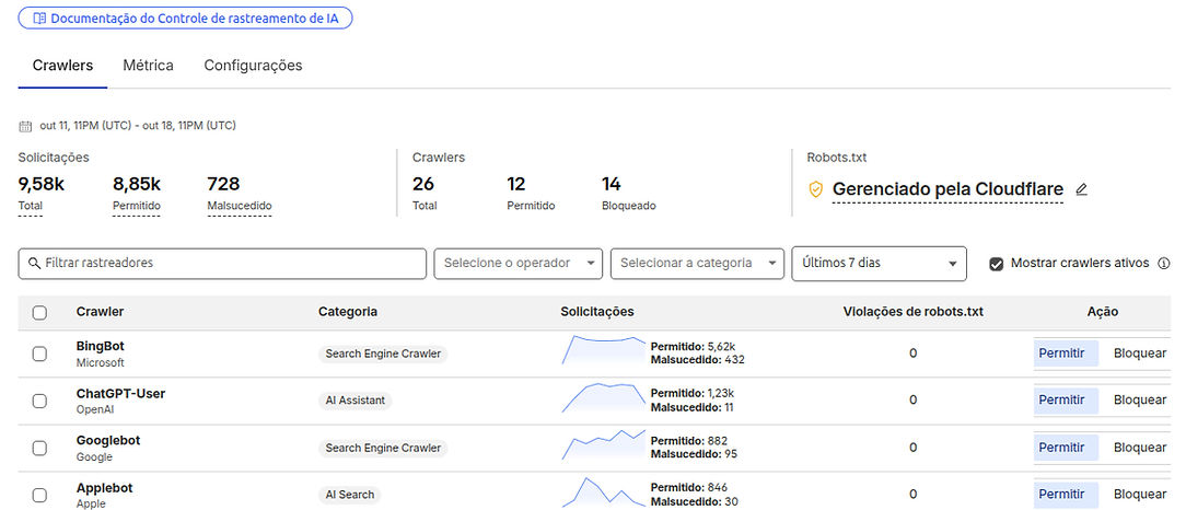 analise_bloqueio_crawler