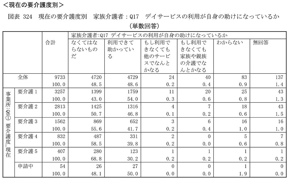 デイサービス利用者アンケート.jpg