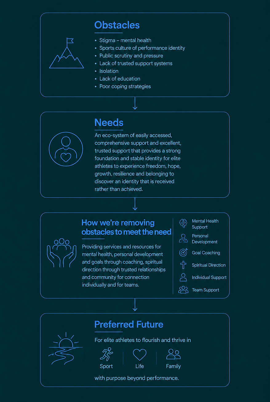 Flowchart La Source.png