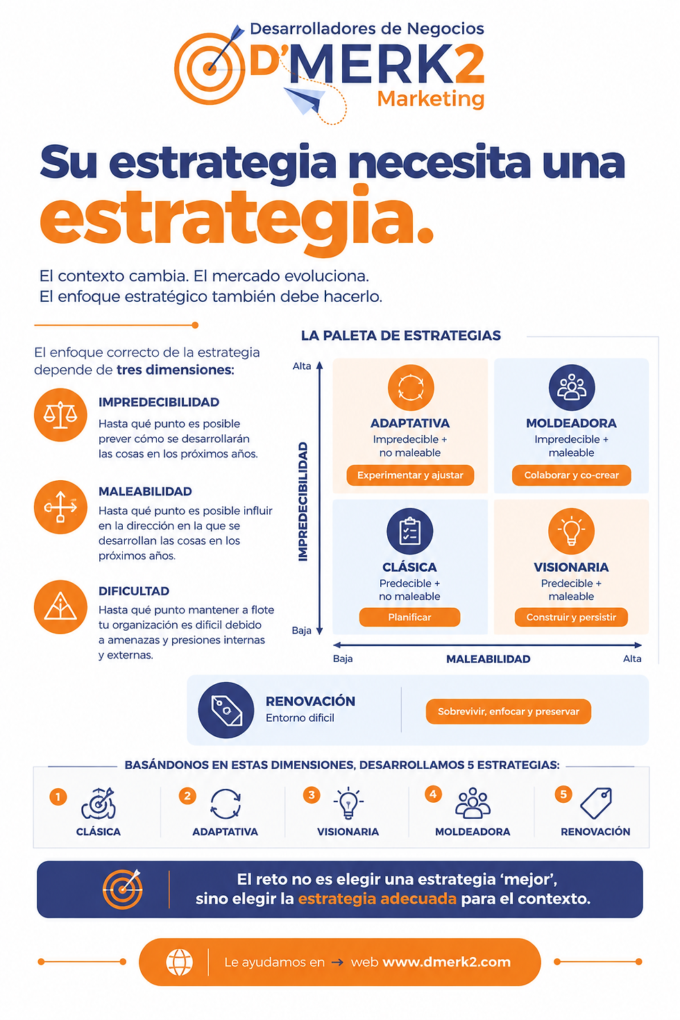 Su estrategia necesita una estrategia