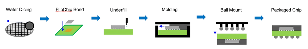 Process_flow-removebg-preview.png