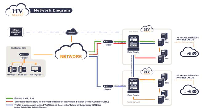 networking-diagram.gif