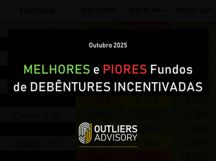 MELHORES E PIORES FUNDOS DE DEBÊNTURES INCENTIVADAS EM OUTUBRO 2025