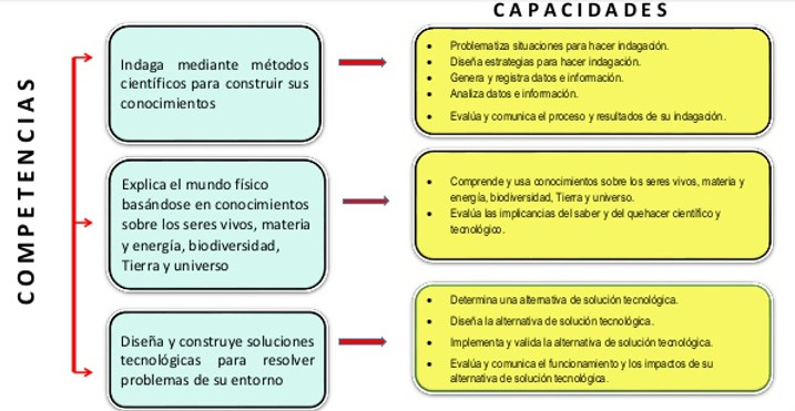 ciencia-y-tecnologa-capacidades.jpg