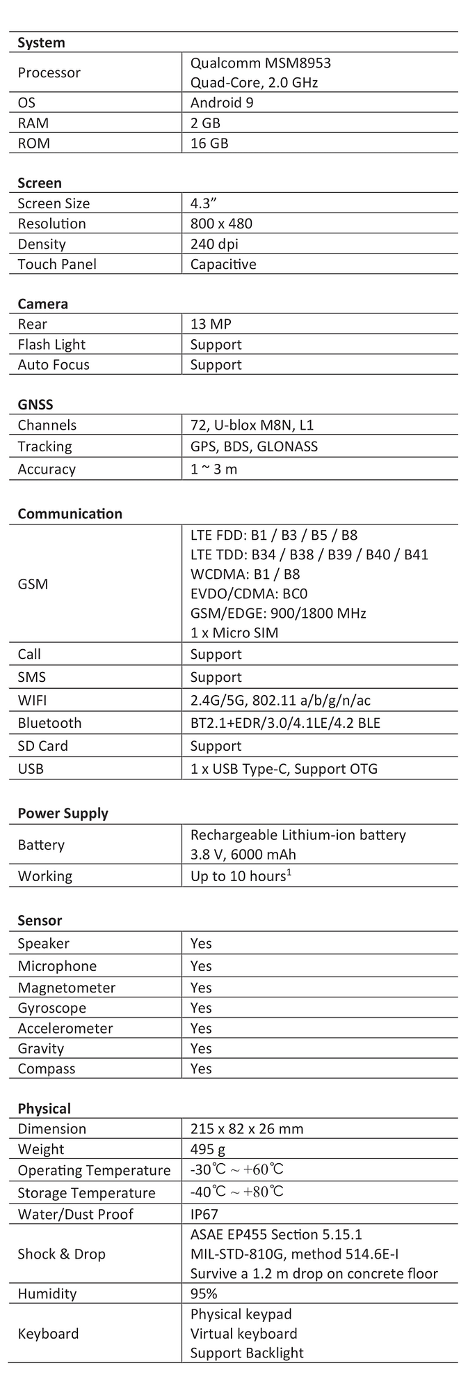 P9lll Datasheet.png