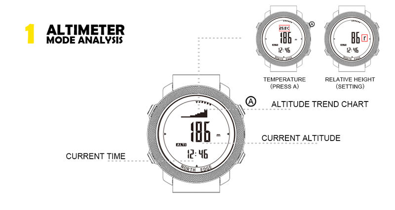 Thumbnail: NORTH EDGE Men's sport Digital watch Hours Running Swimming Military Army watche