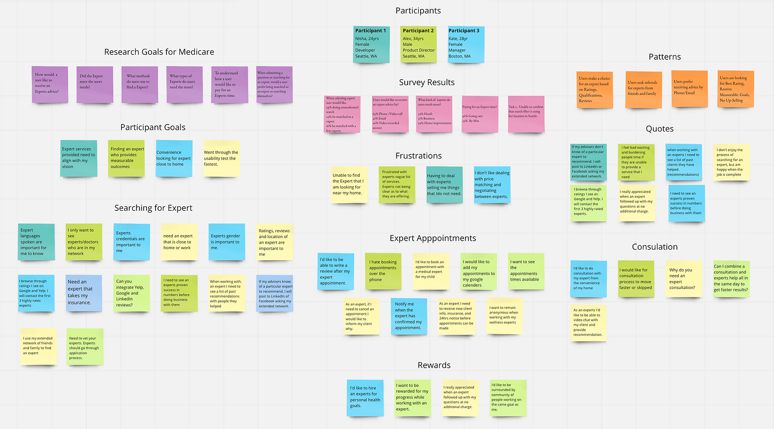 Affinity map.png
