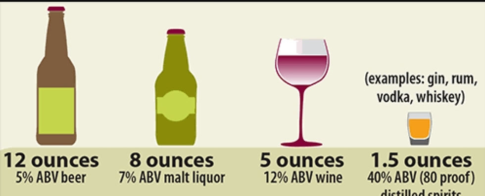 Excess alcohol can lead to liver dseases