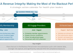 The ACA Blackout Period: Your Most Valuable - and Most Overlooked - Revenue Integrity Window