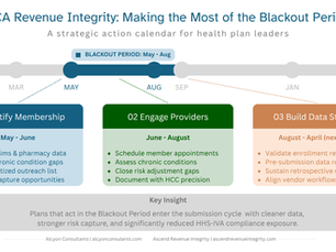 The ACA Blackout Period: Your Most Valuable - and Most Overlooked - Revenue Integrity Window