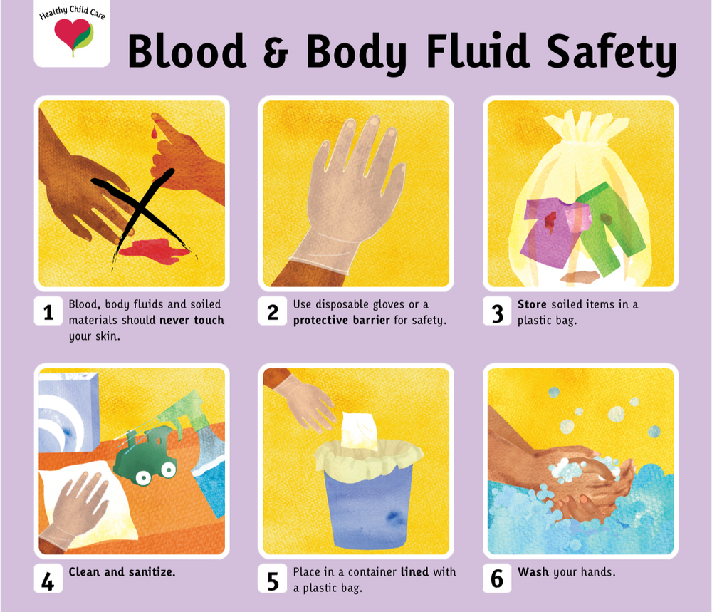 Safe Waste Disposal Standards Required to Prevent Cross Contamination