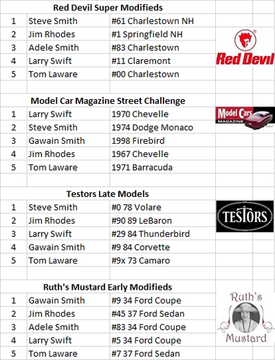 Charlestown, NH Victory Lane 6-30 724905_4df5f31fa48b46a69852be78a98b5985~mv2