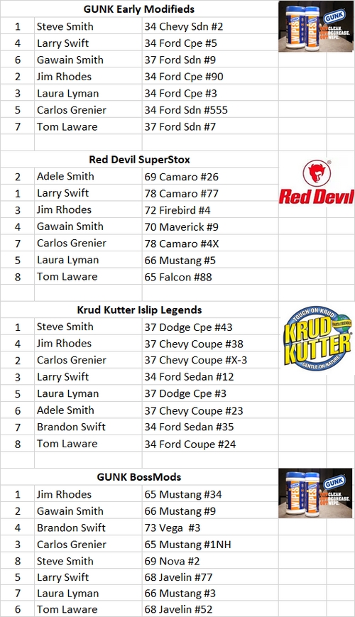 Charlestown NH Victory Lane 9-12 724905_a517b0deff734fc4af13ef1d6276deb0~mv2